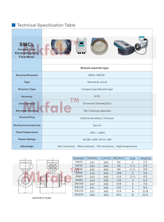 SMCL Ceramic Liner Water Flow Meter With Internal Strainer